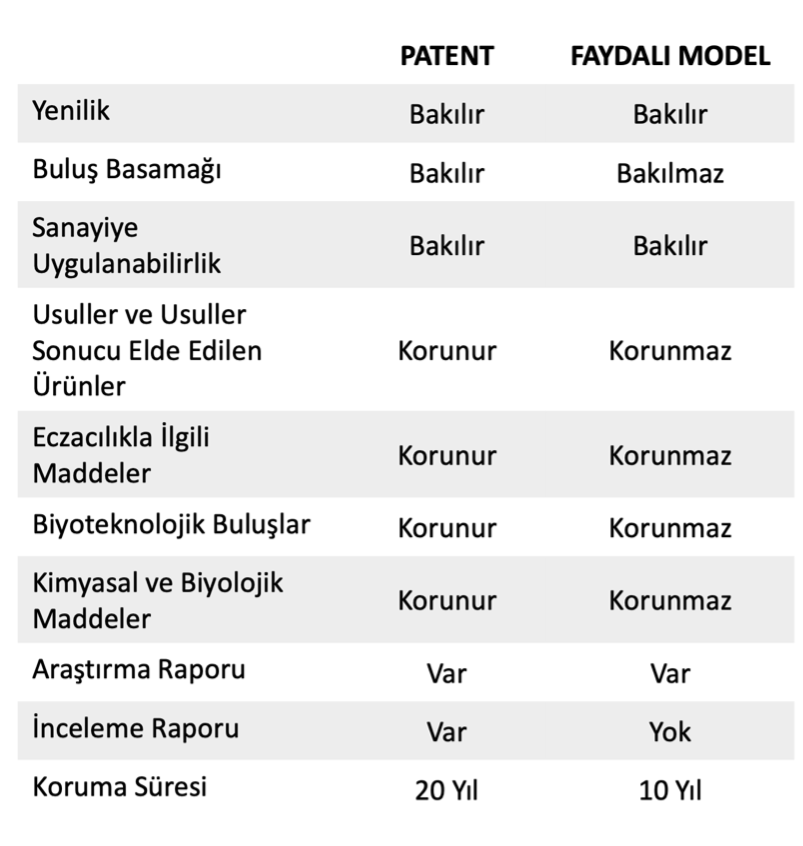 Fikri ve Sınai Mülkiyet Hakları